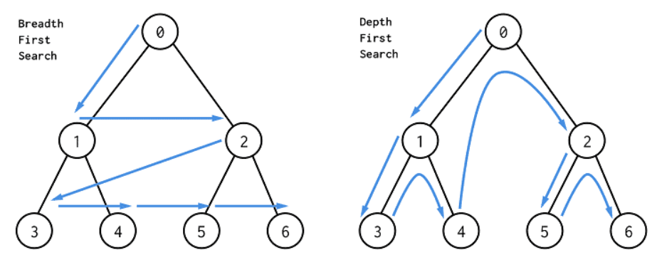 Graph Search
