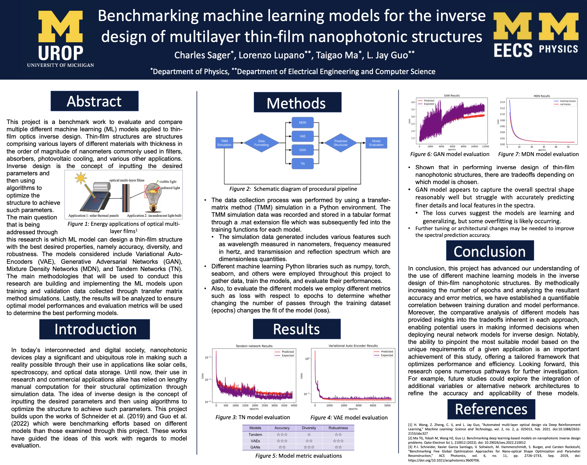 Generative AI for Photonic Inverse Design